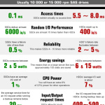 Things missed by people after switching from Windows Phone to Android