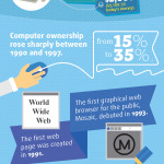 Infographic: YouTube on the go