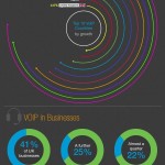 Seven Essential Apps for College Students That Fulfills Every Student’s Needs