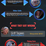Infographic: The young guns of technology