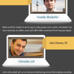 Infographic: What did Back to the Future get Right about life in 2015?