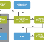 Why Is Technology Crucial In Business?