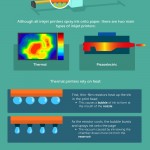 Iconic TV Living Rooms – An Infographic