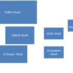 Mediums of Effective Interaction