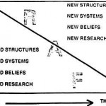 5 Effective Social Media Tips for Businesses