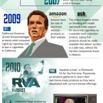 How to Create a Car For Blind Drivers