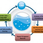 Popularity of LEO Privacy Guard
