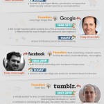 The future of industrial automation