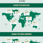 Apple’s New iPhone 6s Will Rule The Mobile Phone Market