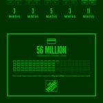 Which is better – Facebook Messenger or WhatsApp?