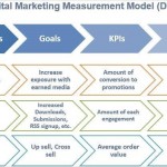 6 Things your Competitors know about Cloud-Based Marketing Applications