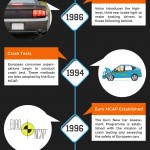 Ticwatch by Mobvoi – The Prime Competitor to Apple Watch!