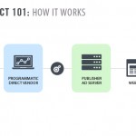 What Are Experts Saying About Selenium And PhantomJS Testing Frameworks?