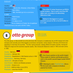 Mobile Website Features That Consumers Anticipate In Their Mind