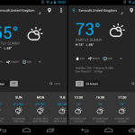 The 5 Important Knowledge Bytes of Programmatic Marketing