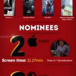 Why Do People Prefer A Single Internet, TV & Phone Provider?