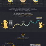 How to remotely access your computer the fast and secure way