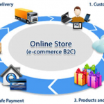 3 Alternative WordPress Uses to Know About