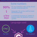 Take Care of Your Leads If You Want More Business