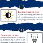 Top Website Builders in 2016