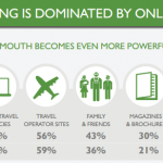 7 Myths About Cloud Storage Debunked