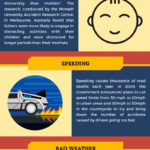 Lead Generation Ecosystem – Infographic