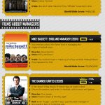 Increase Your Sales With Snapchat