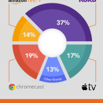 How to Drive Traffic from Twitter