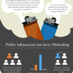 6 Benefits of Astonishing Content For eCommerce