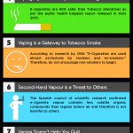 The Evolution of E-Commerce [Infographic]