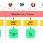 Don’t Become the TSA. Avoiding Useless Security Theater.
