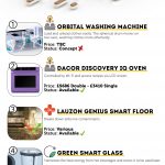 Safety in the Lakes [Infographic]