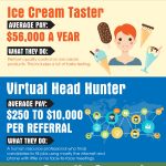 Get into Healthy Habits – Here are 5 App Categories to Get You Started