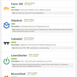 Creating protection plan for a small business