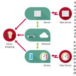 3 Ways You Can Use The Internet To Sell Your Home