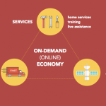 Rise of The Drones: How they will Impact the Small Businesses & The Future of Business Landscape