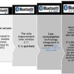 5 Ideal Tech Companies to Work for in 2016