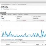 Why SEO is what you have been waiting for to improve your business