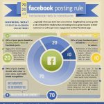 Five Features Regarding WhatsApp