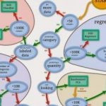 Best Mechanic Tool Sets that is important for Basic Masonry