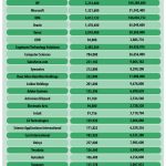 5 Proven Reasons That Local SEO Will Help Your Business Grow Faster