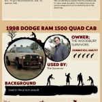 SaveMyPocket.in Review – Discount coupons and Deals