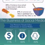 What Services Should I Look For In A Digital Marketing Company?