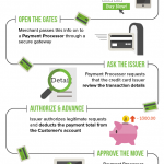 Top Internet Business Ideas