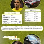 The Best Charging Electronics that go Perfectly with Each Other