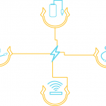 5 Crucial Features of the Best Videography Cameras