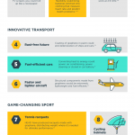 The Men behind the Efforts – The Evolution of Television