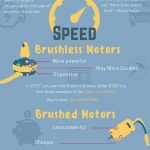 Things to Avoid While Making PowerPoint Business Presentation