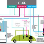 500 Business Leaders Reveal 2017’s Tech Trends