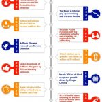 Choosing a Business Intelligence Analytics Tool for Your Business Stats